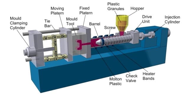 Exploded Assembly