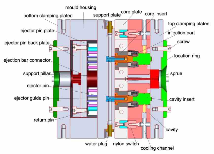 Cross-Section